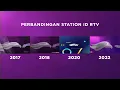 Perbandingan Station ID RTV (2017-2022)