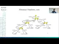 Generating Fibonacci Series using recursion