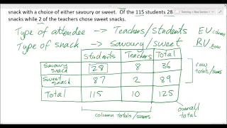 Bivariate Data Analysis Explained Part 1 Categorical Data Unit 3 Topic 1