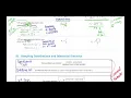 Know your AP Stats Formula Sheet