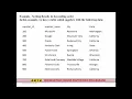 DMS EXECUTE QUERIES USING THE SELECTCOMMAND WITH WHERE HAVING GROUP BY AND ORDER BY CLAUSES-PRNO 8