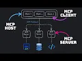 MCP Explained - Model Context Protocol