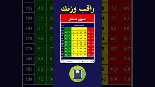 راقب وزنك و حافظ على صحة جسمك  الوزن الزائد  الرياضة  صحة  الجري  المشي  ميزان   قياس  السمنة      دندنها