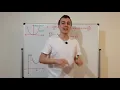 Introducing the Quantum Harmonic Oscillator the Simple Harmonic Oscillator in Newtonian Mechanics