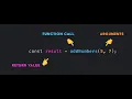 Js function in Depth return and Debugging with console log