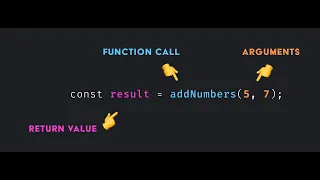 Js function in Depth return and Debugging with console log