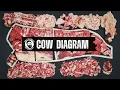 A Visual Guide to the Cuts of a Cow Where Every Beef Cut Comes From By The Bearded Butchers