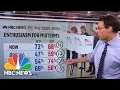Steve Kornacki Dives Into Early Voting Patterns In Key Midterm States NBC News