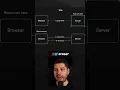 Server Side Rendering in React