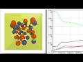 Python - diatomic molecule