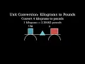 How to Convert 4 Kilograms to Pounds 4kg to lbs