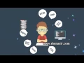 HTML5 Tutorial about Computer Code Elements in English