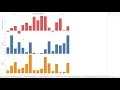 Task 3 Exploratory Data Analysis - Retail The Sparks Foundation GripNov20