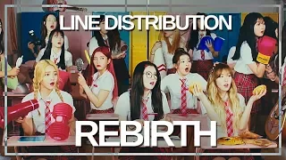 Download RED VELVET (레드벨벳) - Rebirth : Line Distribution (Color Coded) MP3
