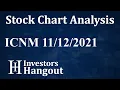 ICNM Stock Chart Analysis Icon Media Holdings Inc - 11-12-2021