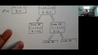 Branch and Bound Example - Linear Programming with Binary Variables
