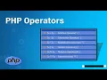 PHP Arithmetic Operators