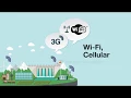 WISE 4000 IoT Wireless Sensor Node AdvantechEN