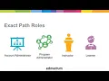 Exact Path Define Roles and Responsibilities and Enroll Users