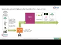 2022 Webinar - Java Card Secure Elements for the Matter enabled Smarthome