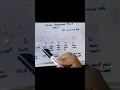 VISUAL ANALOGUE SCALE VAS Scale