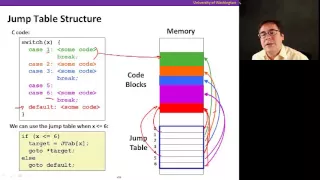 x86 Assembly 7 Switch statement