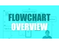 Overview of the flowchart