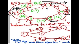 Solving Minimum Cost Flow Problems Cycle Cancelling Algorithm Explained