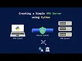 Learn How to Create a Simple VPN Server using Python socket and ssl libraries