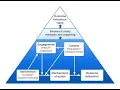 BCIO training Module 7 Describing behaviour change interventions and their contexts using the BCIO