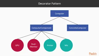 Design Patterns in TypeScript The Decorator Pattern packtpub com