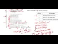 Declarative Programming PPQ
