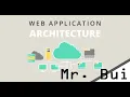 Professor Bui Full Stack Development Class The Box Model Project
