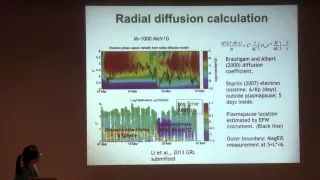 Download Zhao Li - Radiation Belt Electron Phase Space Density MP3