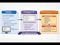 Title Java GUI Calculator Object-Oriented Programming Example
