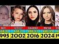 Hailie Jade Transformation From 0 to 29 Year Old