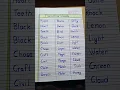 Five Letter Words