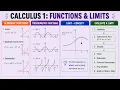 Calc 1 Lesson 1 1 - Function Notation