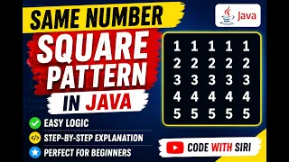 Square Number Pattern in Java Step-by-Step Explanation