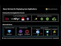 The best Azure service for your Java applications