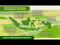 Download Lagu Pertanian Modern Indonesia \
