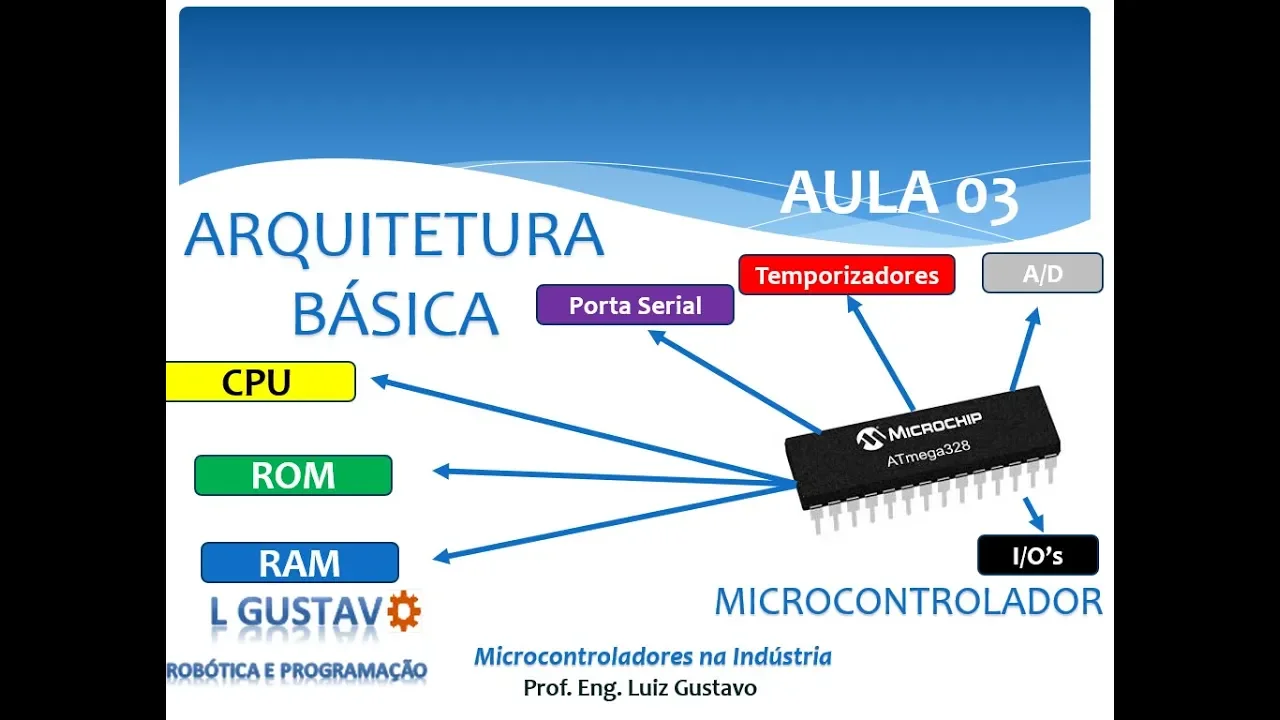 AULA 03: Arquitetura básica dos Microcontroladores - Microcontroladores na Indústria
