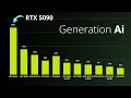 NVIDIA GeForce RTX 50 Series Specs Analysis