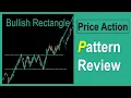 Pattern Review - Bullish Rectangle Chart Pattern