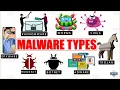 Top Malware Threats You Need to Know