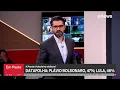 Datafolha Director discusses tie between Flávio Bolsonaro and Lula in valid votes