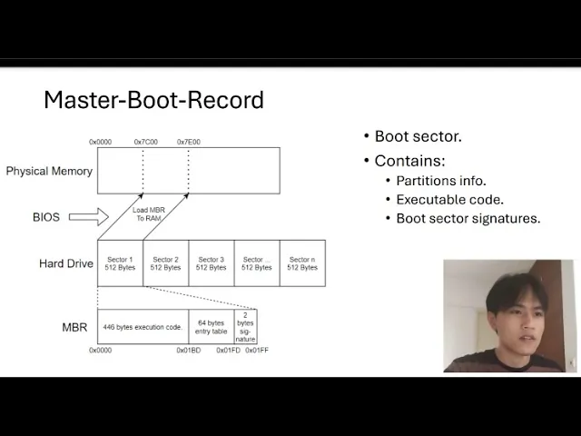 BIOS, how it works? write your own x86 bootloader part I: Master Boot Record