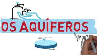 OS AQUÍFEROS E A QUANTIDADE DE ÁGUA NO MUNDO