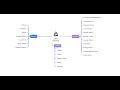 Design Pattern Introduction for Beginners Part - 1