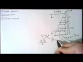 Hydrostatics Example -